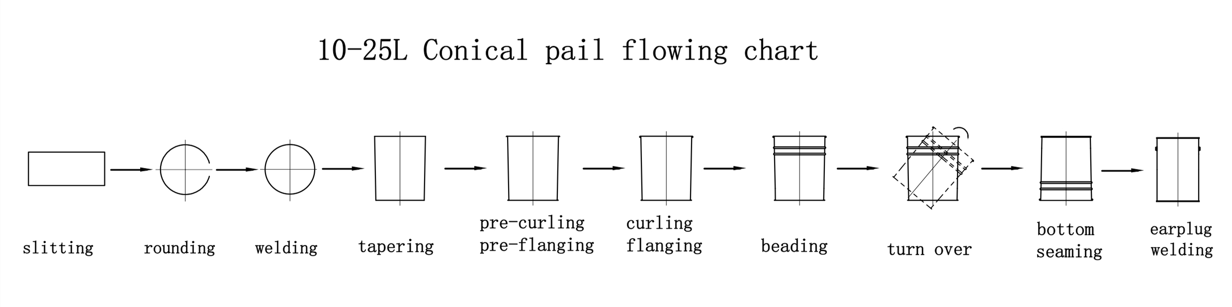 Automatic Conical Pail Production Line-2