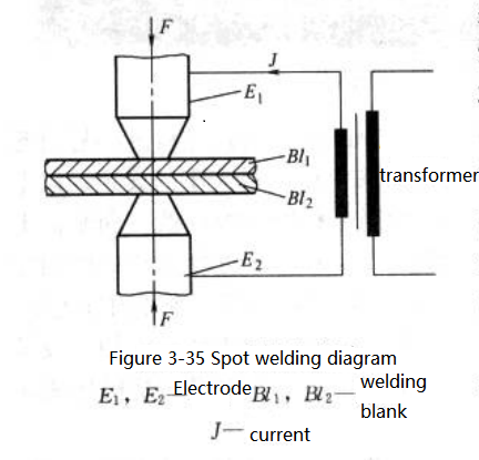 Basic Principle of Resistance Welding