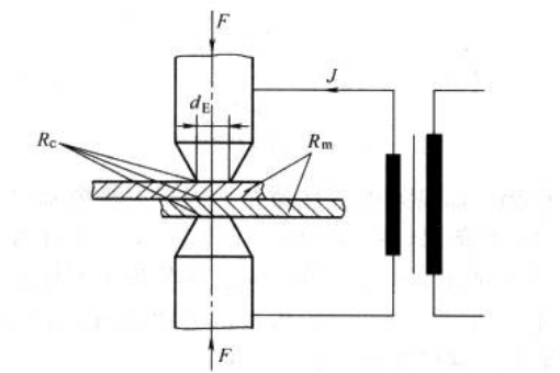 Fig. 3-36 Schematic Diagram of Spot Welding Resistance