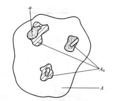 Fig. 3-37 Schematic Diagram of Conductive Contact Surface A – Relative contact surface