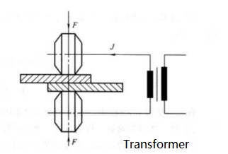 Fig. 3-39 Schematic Diagram of Roller Seam Welding