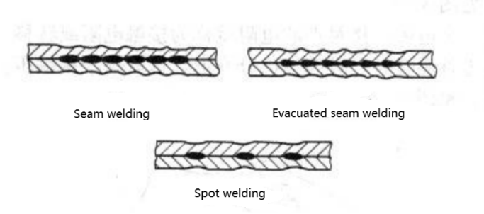 Fig. 3-40 Shapes of Various Weld Seams