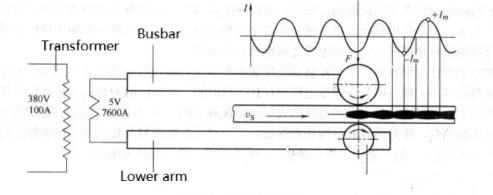 Fig. 3-43 Schematic Diagram of Welding Principle